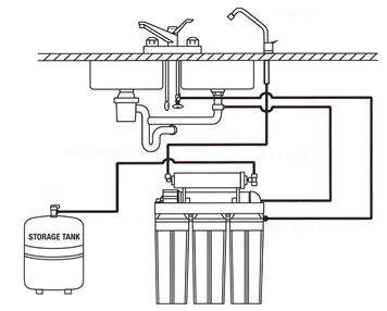 Under Sink Reverse Osmosis Installation Diagram